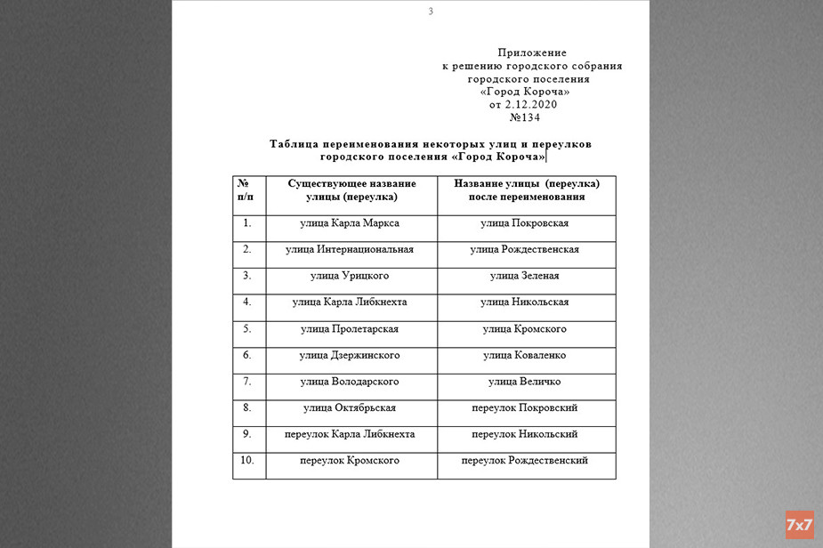 Скрин документа с сайта администрации Корочанского района