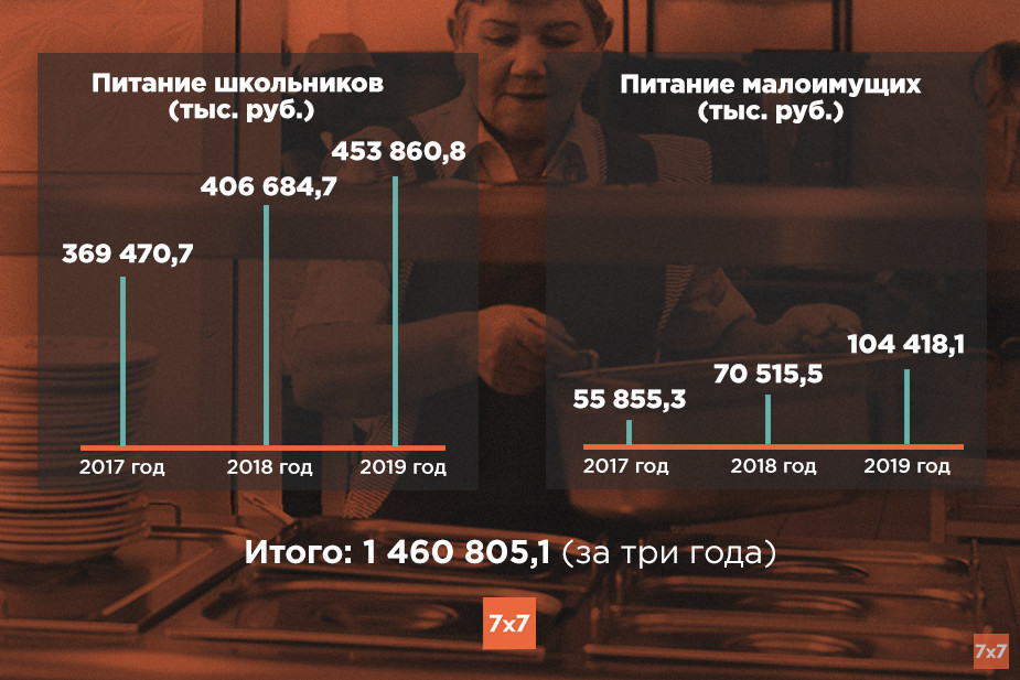 Инфографика Кирилла Шейна
